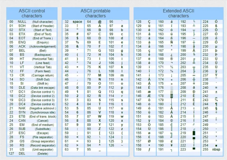 ascii-table