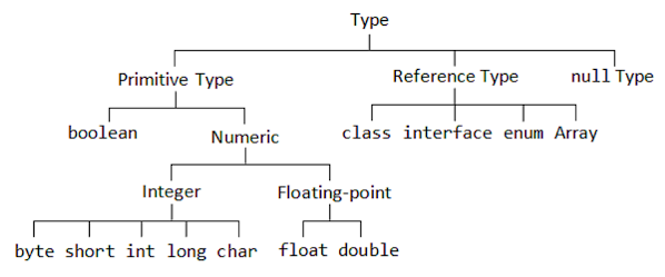 primitive-vs-reference